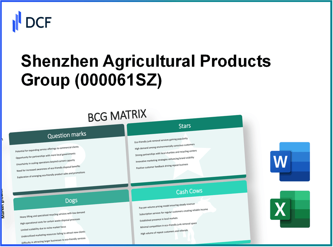 Shenzhen Agricultural Products Group Co., Ltd. (000061.SZ): BCG Matrix