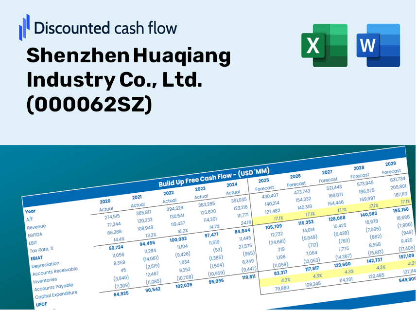 Shenzhen Huaqiang Industry Co., Ltd. (000062SZ) DCF Valuation