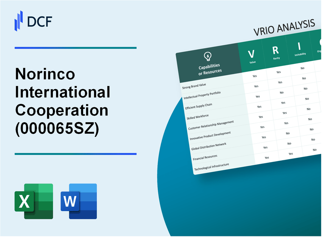 Norinco International Cooperation Ltd. (000065.SZ): VRIO Analysis