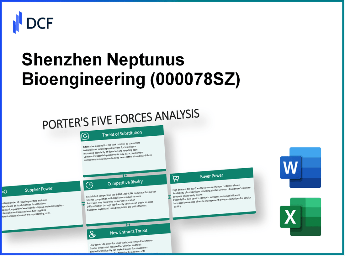 Shenzhen Neptunus Bioengineering (000078.SZ): Porter's 5 Forces Analysis