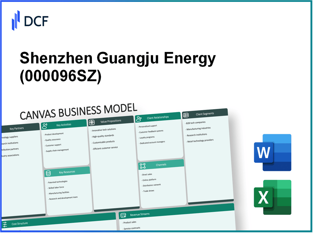 Shenzhen Guangju Energy Co., Ltd. (000096.SZ): Canvas Business Model