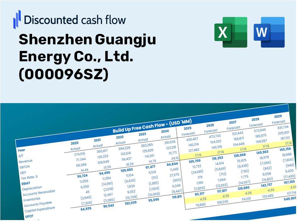 Shenzhen Guangju Energy Co., Ltd. (000096SZ) DCF Valuation