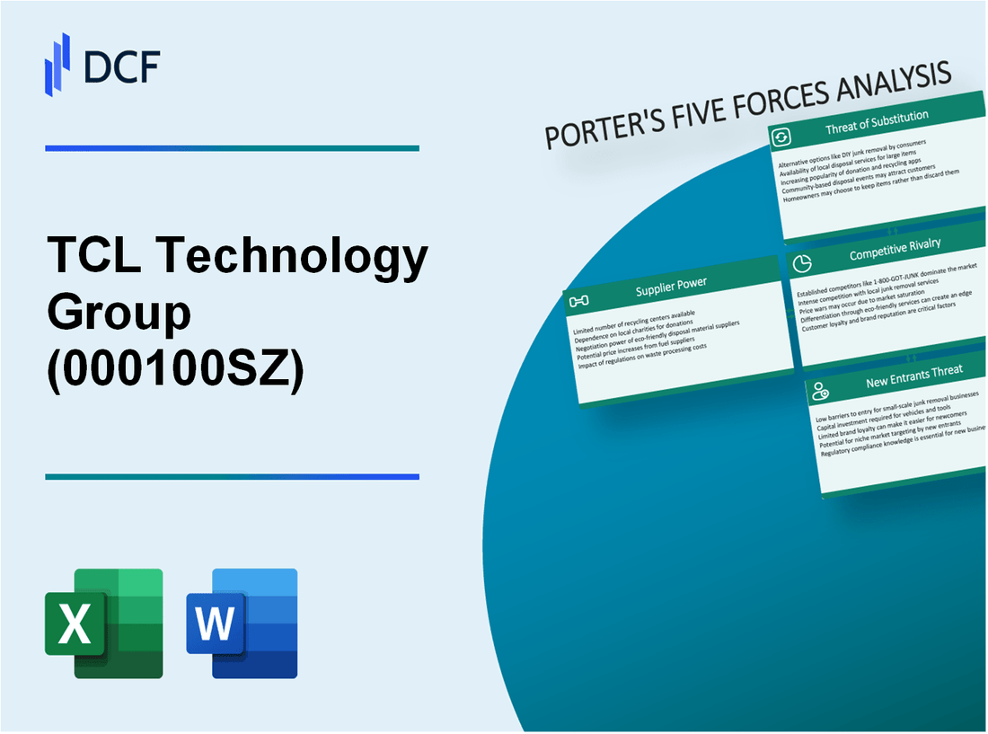 TCL Technology Group (000100.SZ): Porter's 5 Forces Analysis