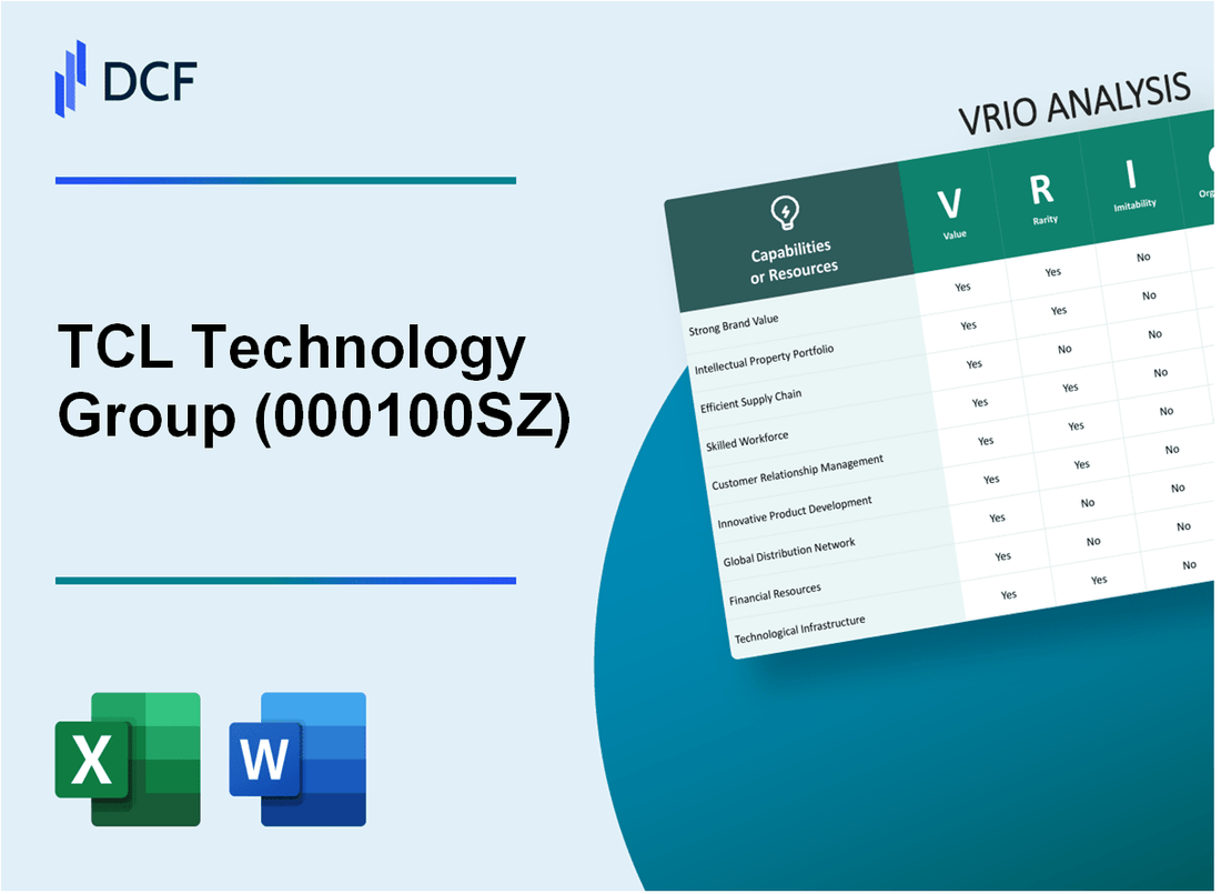 TCL Technology Group Corporation (000100.SZ): VRIO Analysis