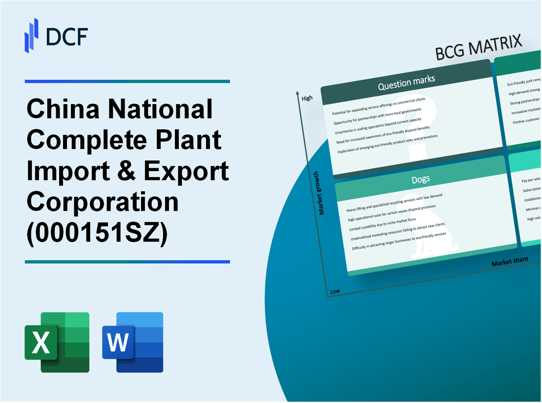 China National Complete Plant Import & Export Corporation Limited (000151.SZ): BCG Matrix