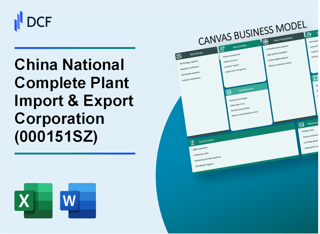 China National Complete Plant Import & Export Corporation Limited (000151.SZ): Canvas Business Model