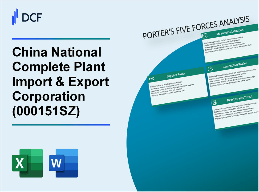 China National Complete Plant Import & Export Corporation (000151.SZ): Porter's 5 Forces Analysis