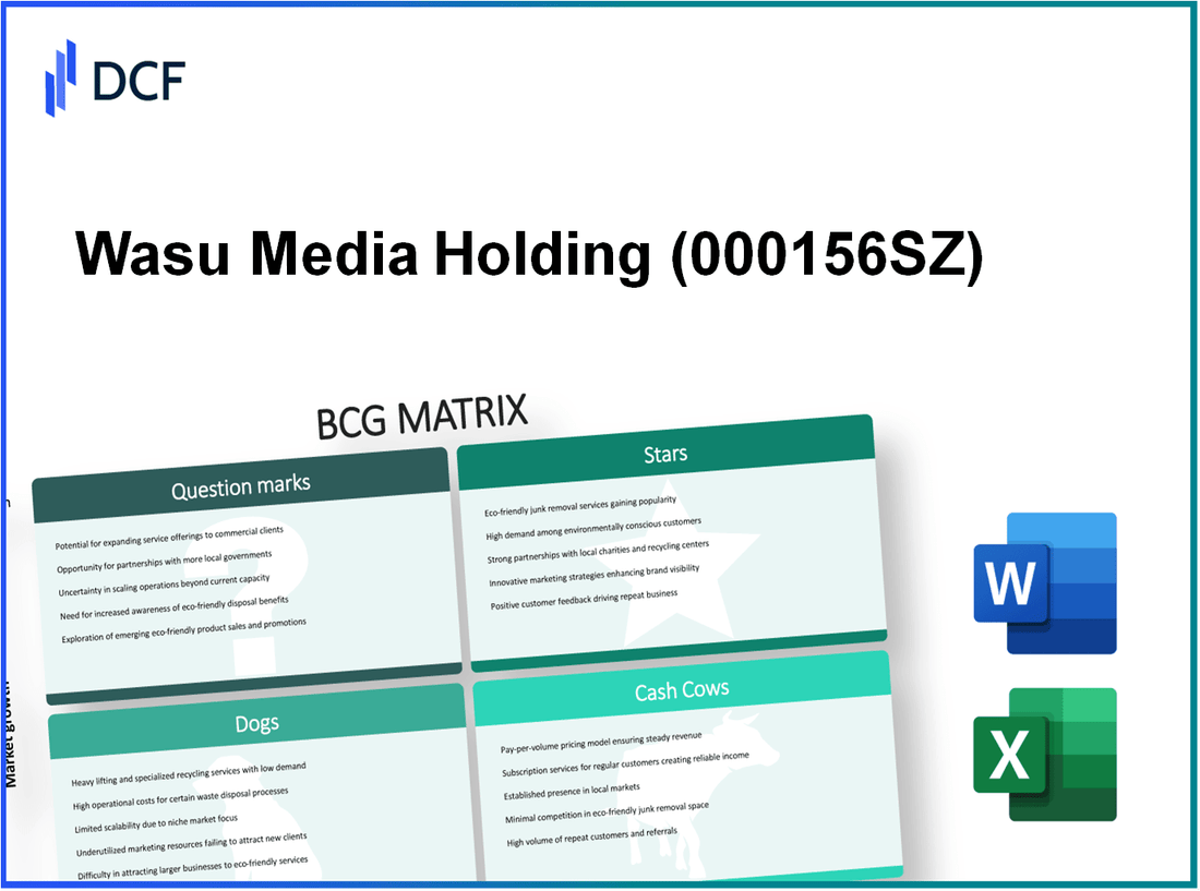 Wasu Media Holding Co.,Ltd (000156.SZ): BCG Matrix