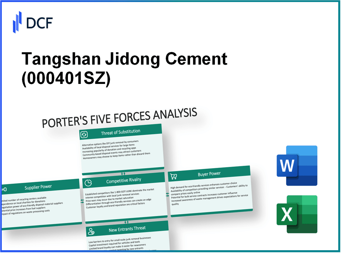 Tangshan Jidong Cement (000401.SZ): Porter's 5 Forces Analysis