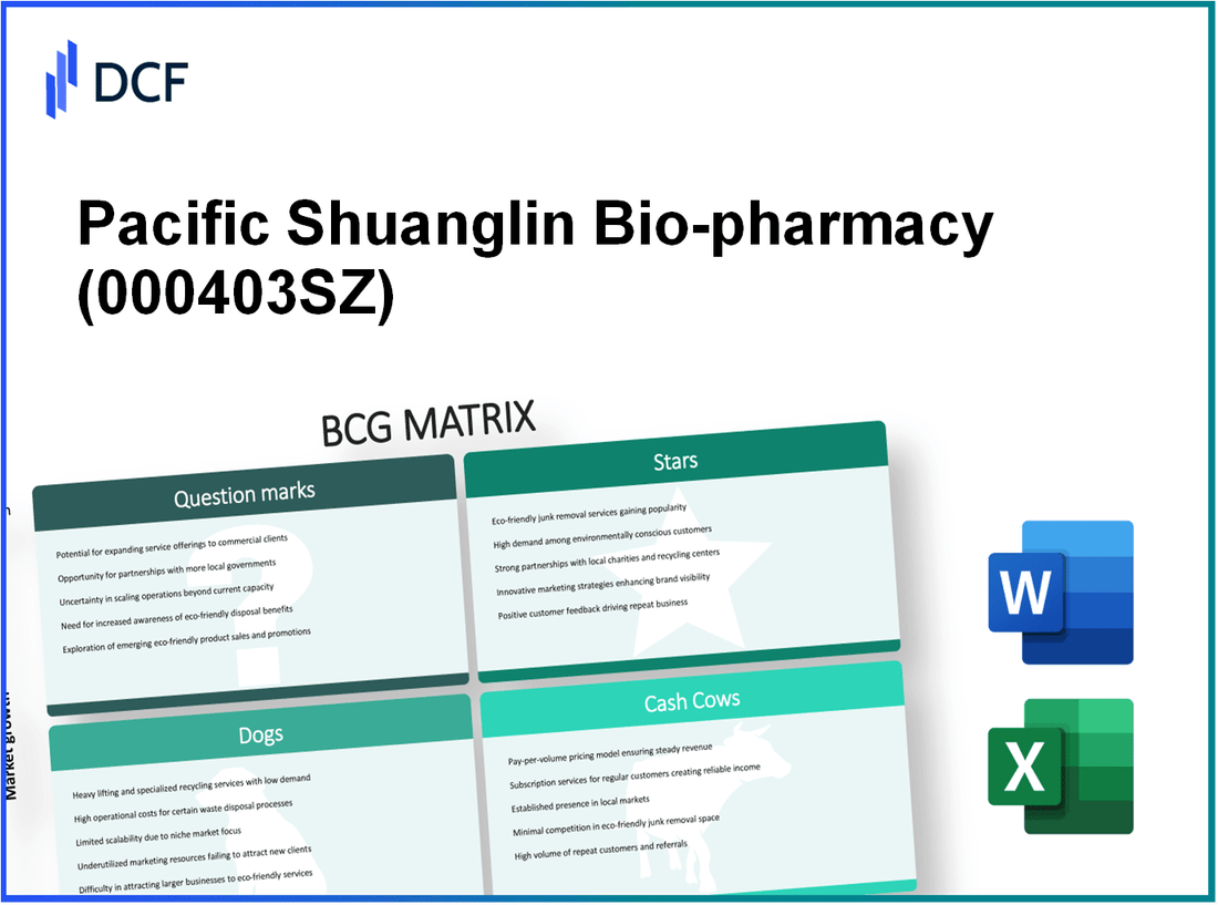 Pacific Shuanglin Bio-pharmacy Co., LTD (000403.SZ): BCG Matrix