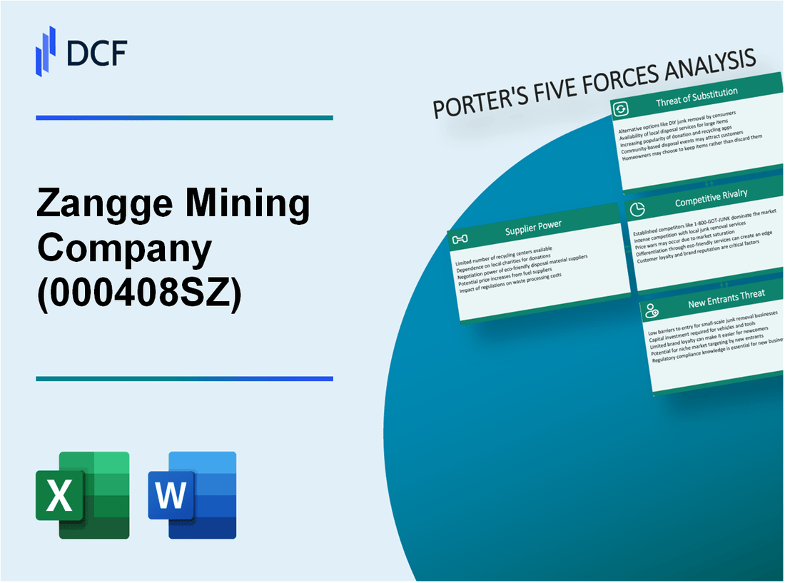 Zangge Mining Company (000408.SZ): Porter's 5 Forces Analysis