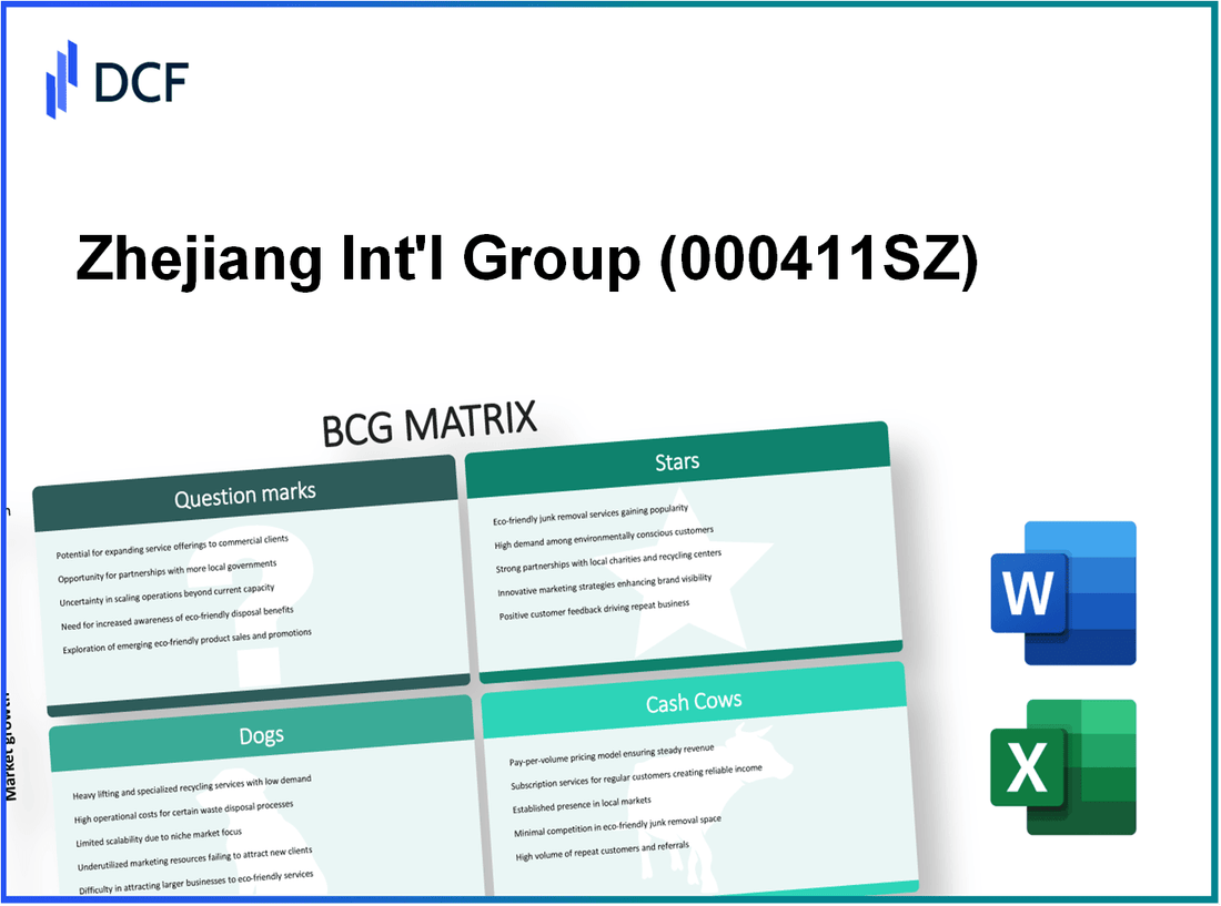 Zhejiang Int'l Group Co.,Ltd. (000411.SZ): BCG Matrix