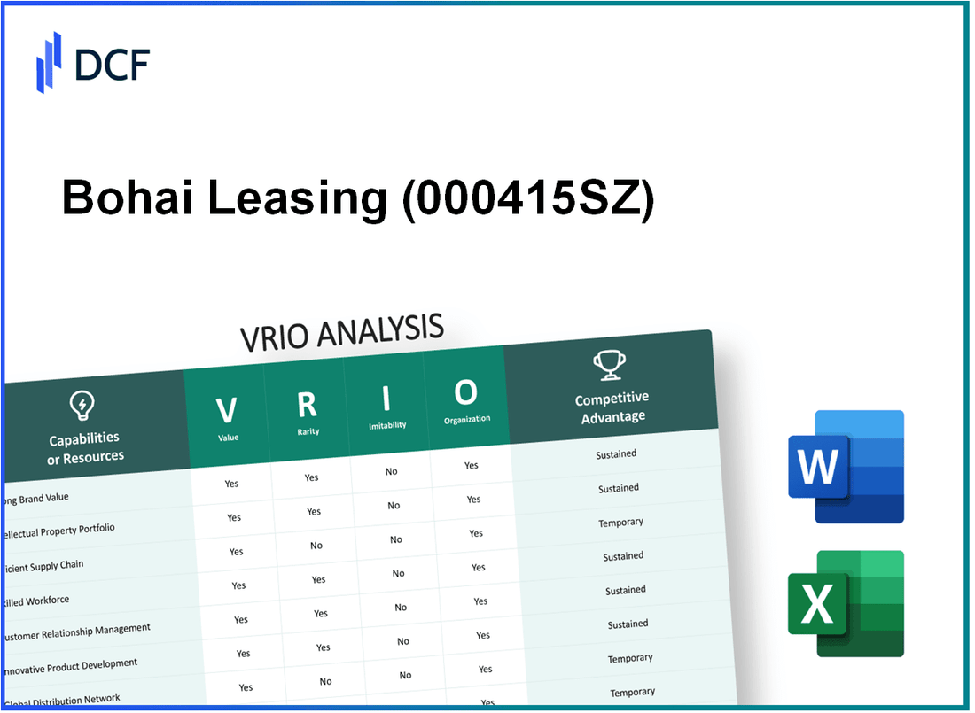 Bohai Leasing Co., Ltd. (000415.SZ): VRIO Analysis