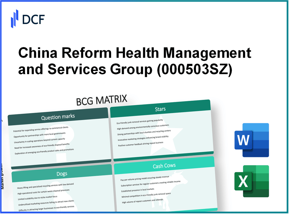 China Reform Health Management and Services Group Co., Ltd. (000503.SZ): BCG Matrix