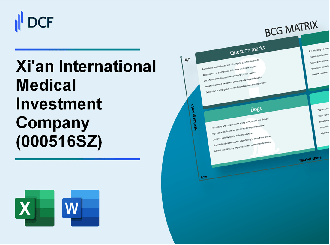 Xi'an International Medical Investment Company Limited (000516.SZ): BCG Matrix