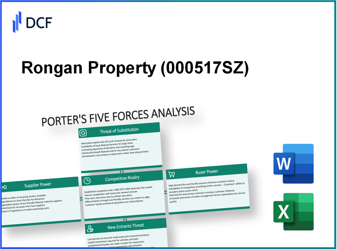 Rongan Property (000517.SZ): Porter's 5 Forces Analysis