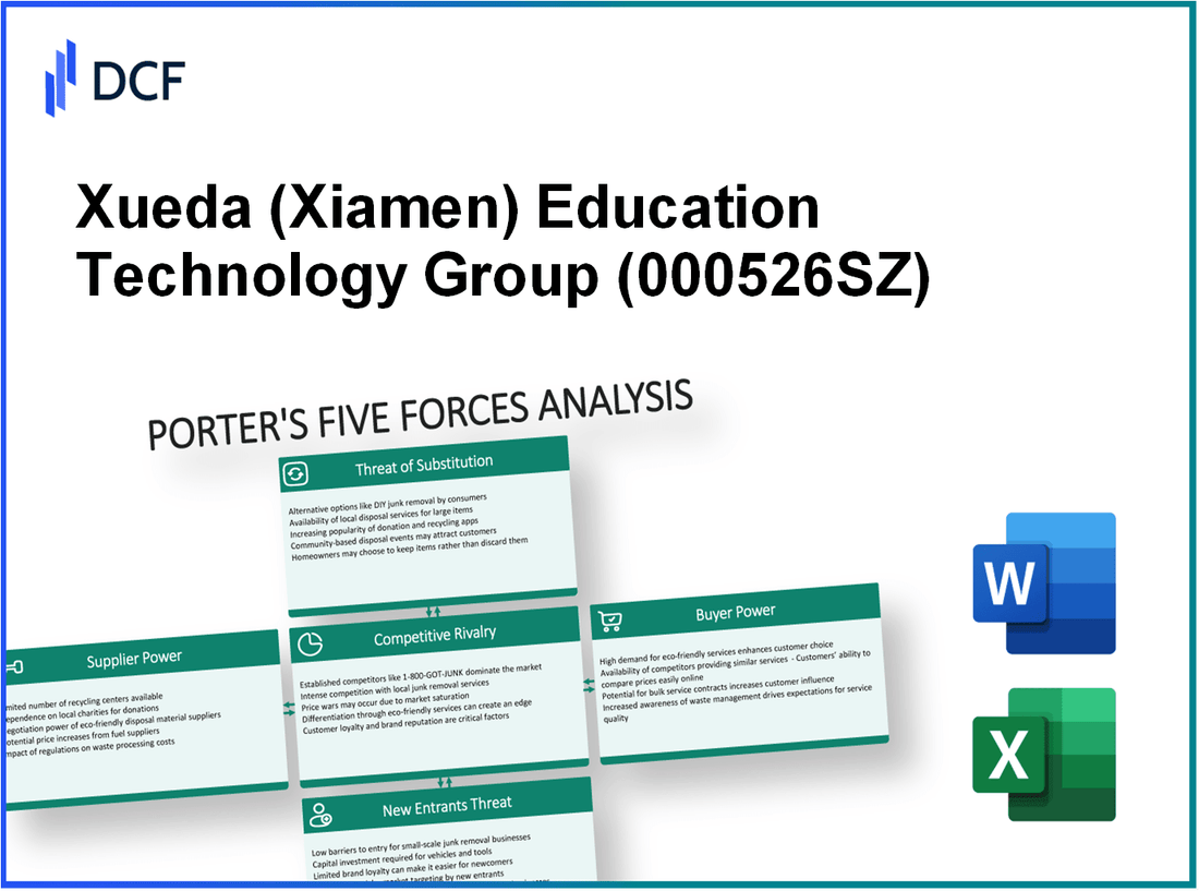 Xueda Education Technology Group (000526.SZ): Porter's 5 Forces Analysis