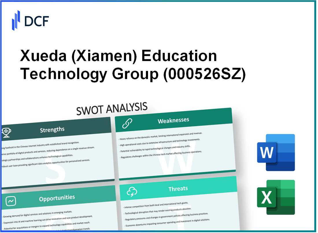 Xueda Education Technology Group Co., Ltd. (000526.SZ): SWOT Analysis