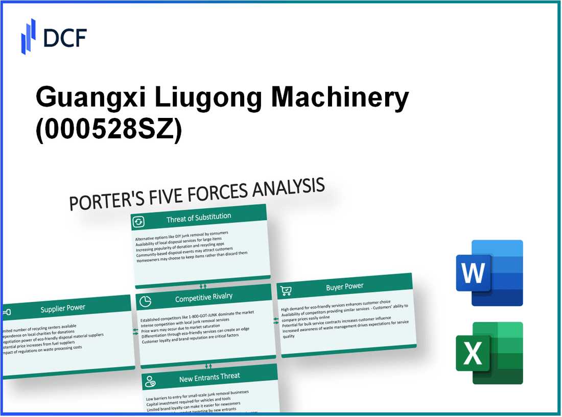 Guangxi Liugong Machinery (000528.SZ): Porter's 5 Forces Analysis