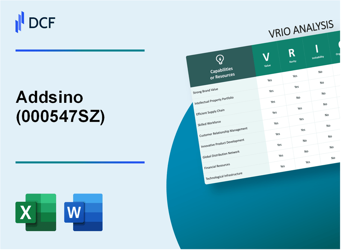 Addsino Co., Ltd. (000547.SZ): VRIO Analysis