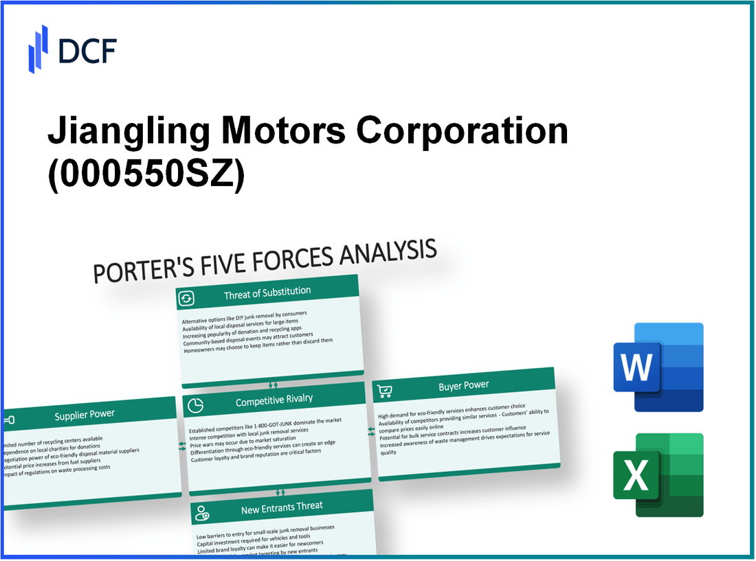 Jiangling Motors Corporation (000550.SZ): Porter's 5 Forces Analysis