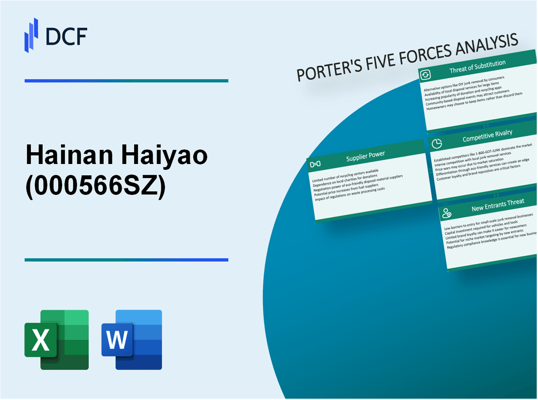 Hainan Haiyao (000566.SZ): Porter's 5 Forces Analysis