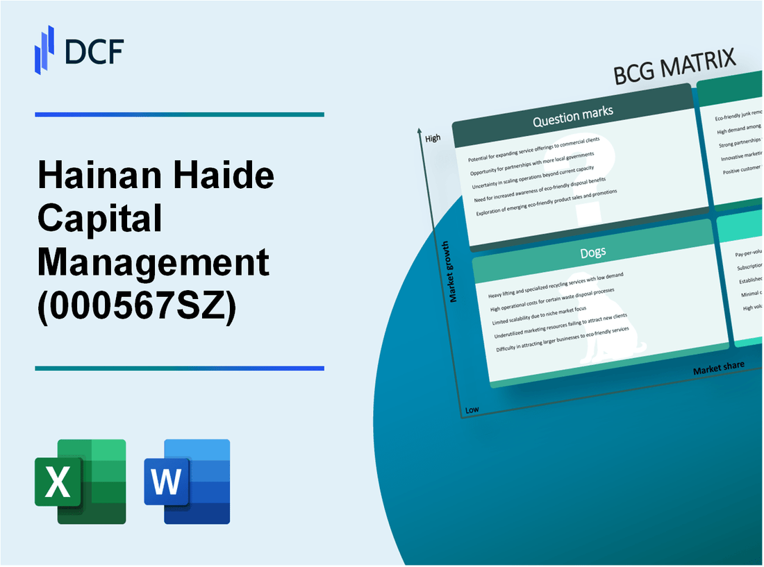 Hainan Haide Capital Management Co., Ltd. (000567.SZ): BCG Matrix