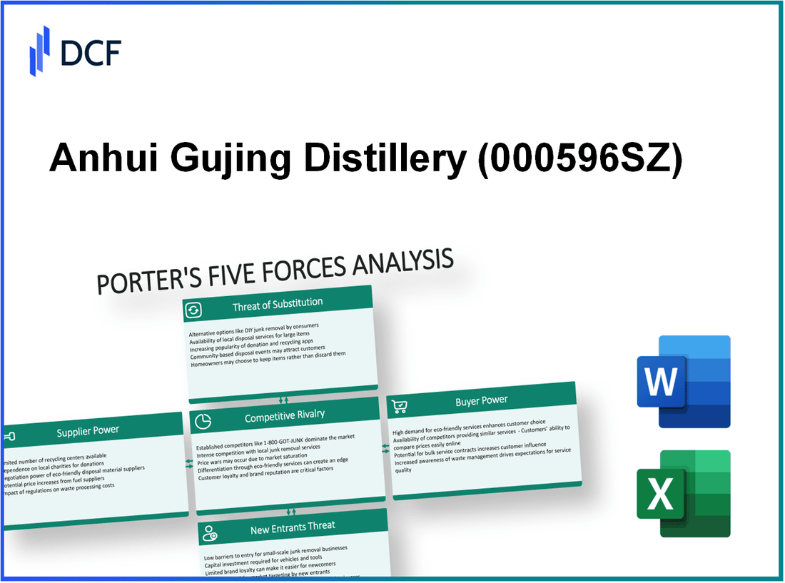 Anhui Gujing Distillery (000596.SZ): Porter's 5 Forces Analysis