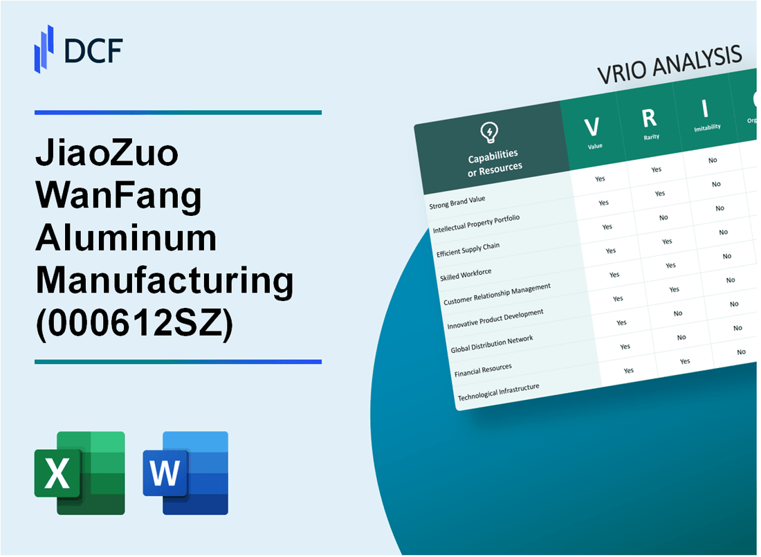 JiaoZuo WanFang Aluminum Manufacturing Co., Ltd (000612.SZ): VRIO Analysis