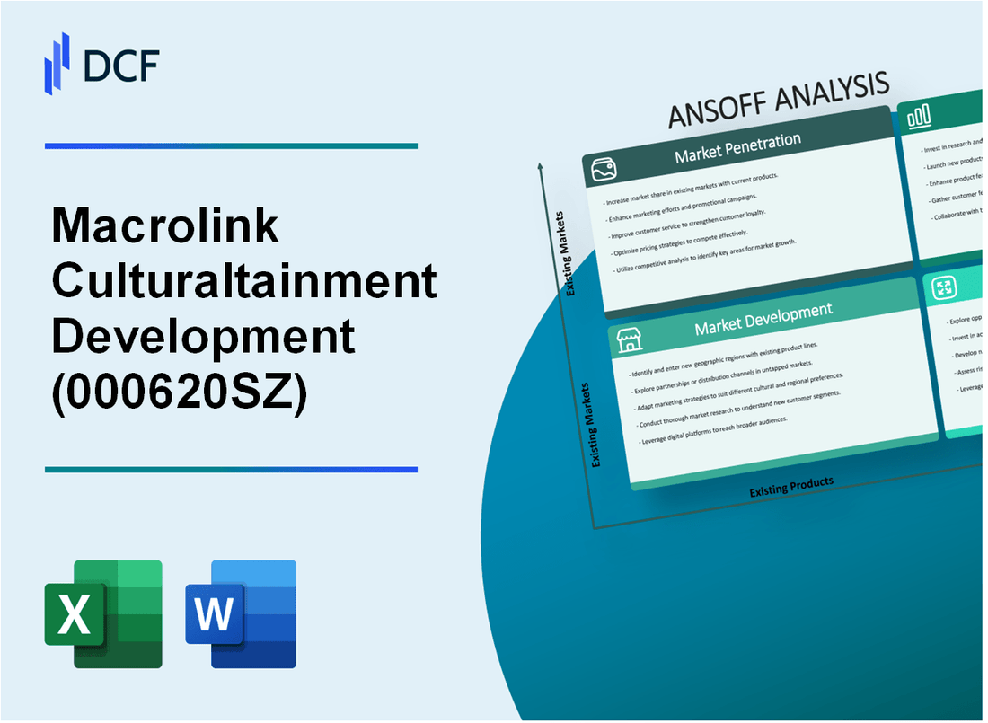 Macrolink Culturaltainment Development Co., Ltd. (000620.SZ): Ansoff Matrix