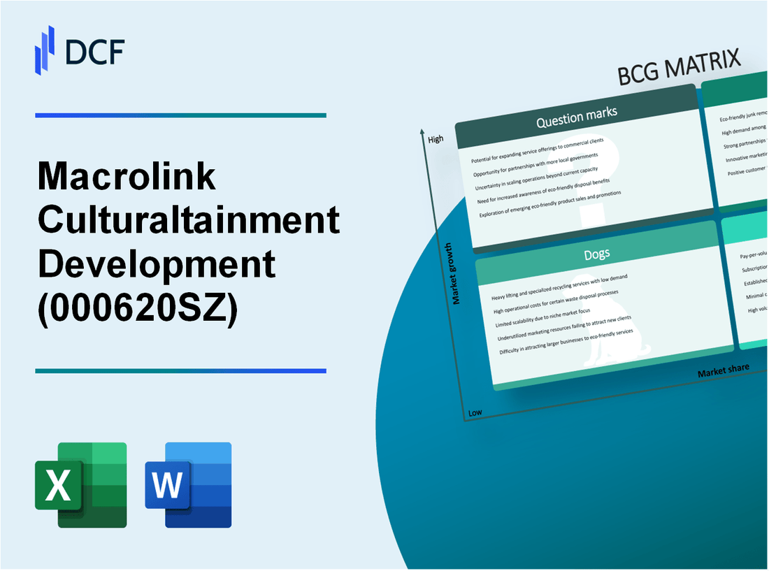 Macrolink Culturaltainment Development Co., Ltd. (000620.SZ): BCG Matrix