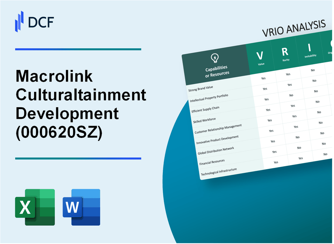 Macrolink Culturaltainment Development Co., Ltd. (000620.SZ): VRIO Analysis