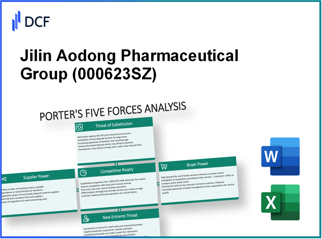 Jilin Aodong Pharmaceutical Group (000623.SZ): Porter's 5 Forces Analysis