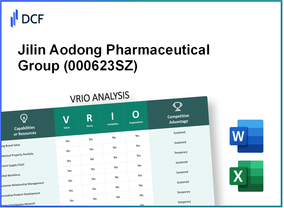 Jilin Aodong Pharmaceutical Group Co., Ltd. (000623.SZ): VRIO Analysis