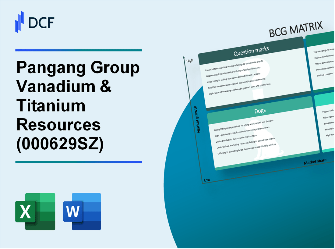 Pangang Group Vanadium & Titanium Resources Co., Ltd. (000629.SZ): BCG Matrix