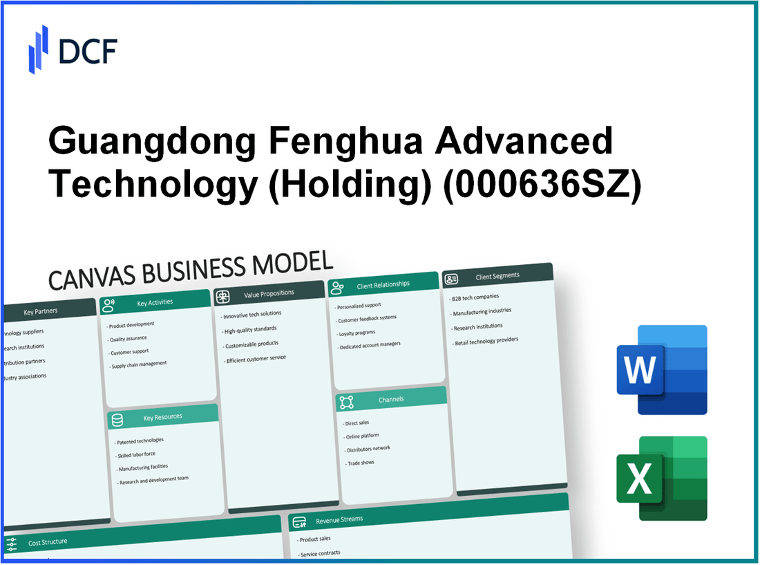 Guangdong Fenghua Advanced Technology Co., Ltd. (000636.SZ): Canvas Business Model