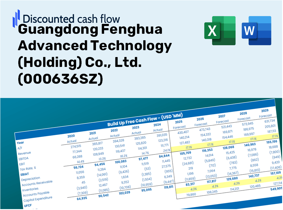 Guangdong Fenghua Advanced Technology (Holding) Co., Ltd. (000636SZ) DCF Valuation