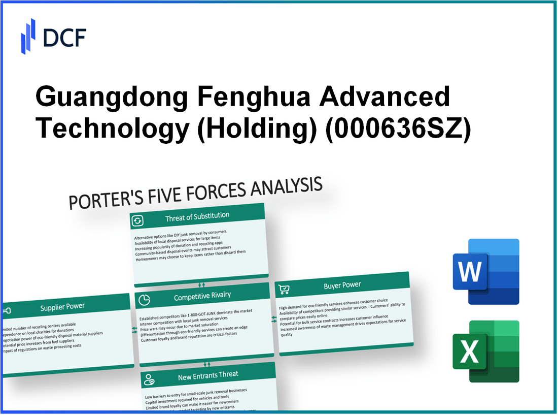 Guangdong Fenghua Advanced Technology (000636.SZ): Porter's 5 Forces Analysis