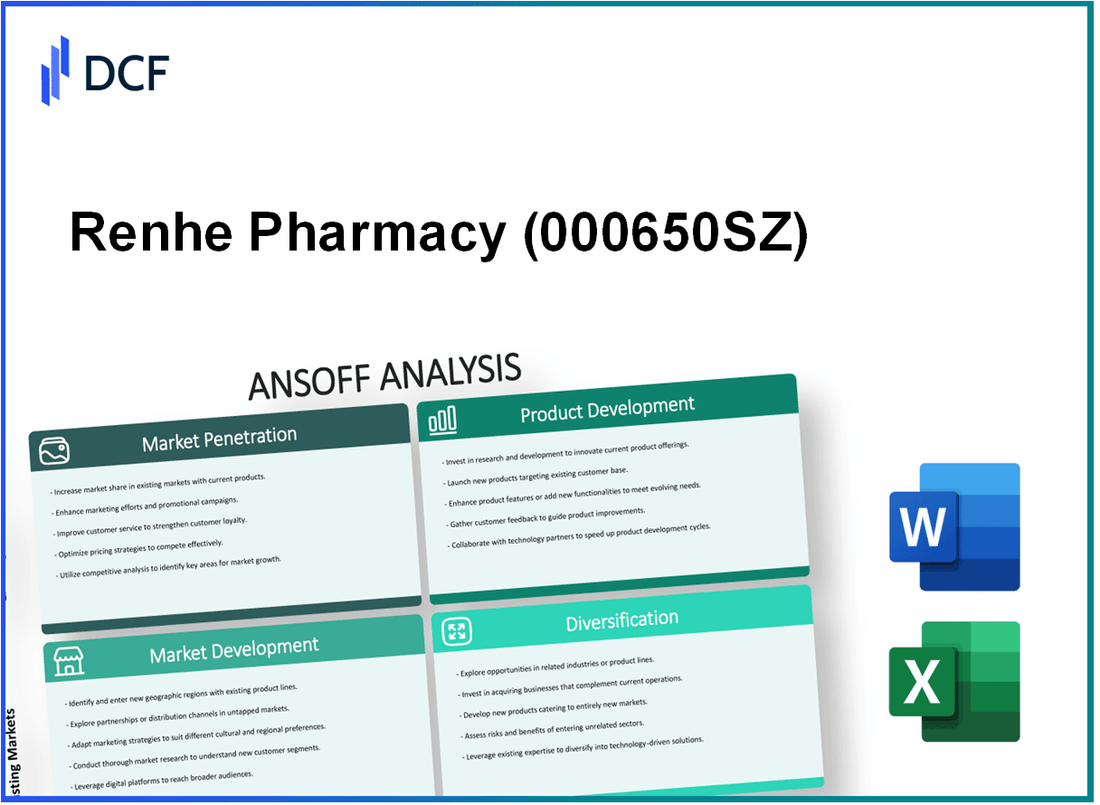 Renhe Pharmacy Co., Ltd. (000650.SZ): Ansoff Matrix