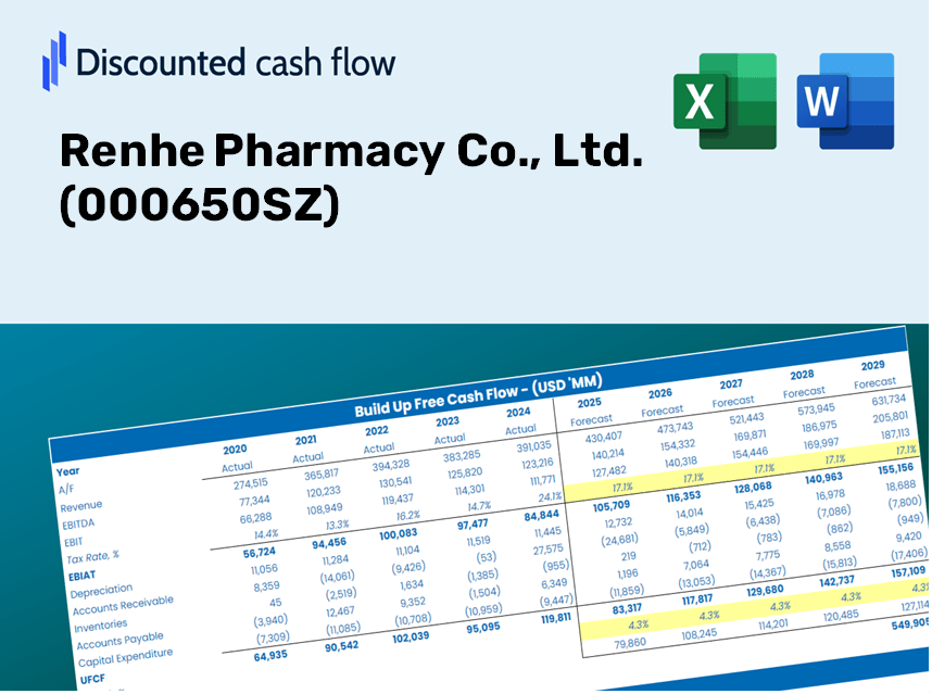 Renhe Pharmacy Co., Ltd. (000650SZ) DCF Valuation