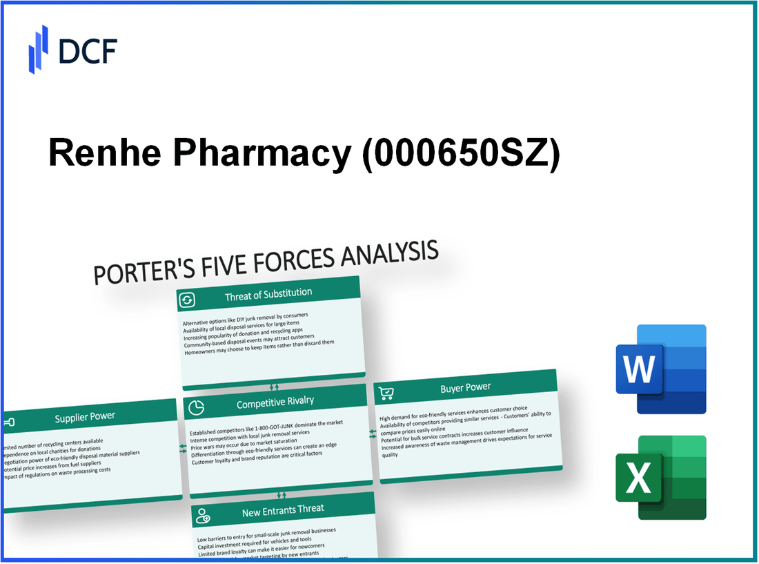 Renhe Pharmacy (000650.SZ): Porter's 5 Forces Analysis