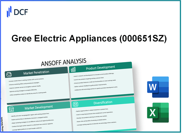 Gree Electric Appliances, Inc. of Zhuhai (000651.SZ): Ansoff Matrix