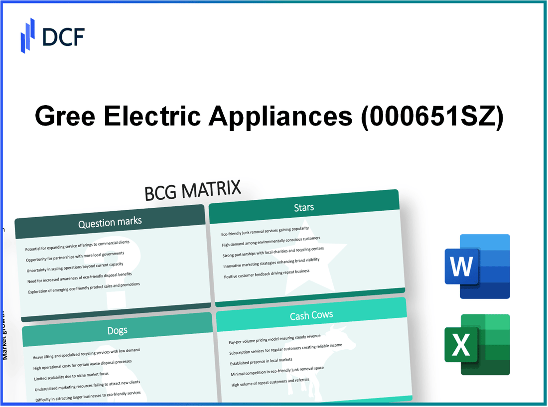 Gree Electric Appliances, Inc. of Zhuhai (000651.SZ): BCG Matrix