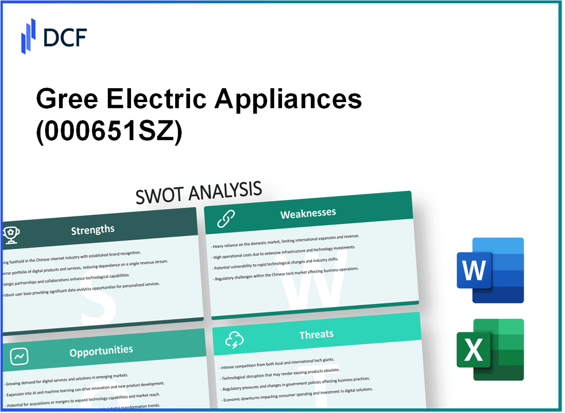 Gree Electric Appliances, Inc. of Zhuhai (000651.SZ): SWOT Analysis