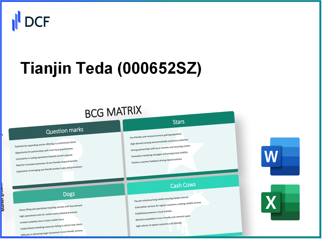 Tianjin Teda Co., Ltd. (000652.SZ): BCG Matrix