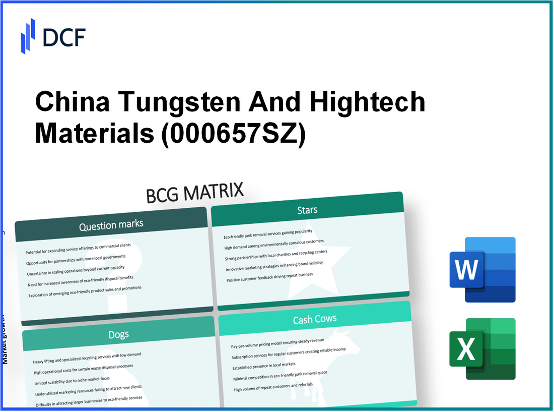 China Tungsten And Hightech Materals Co.,Ltd (000657.SZ): BCG Matrix