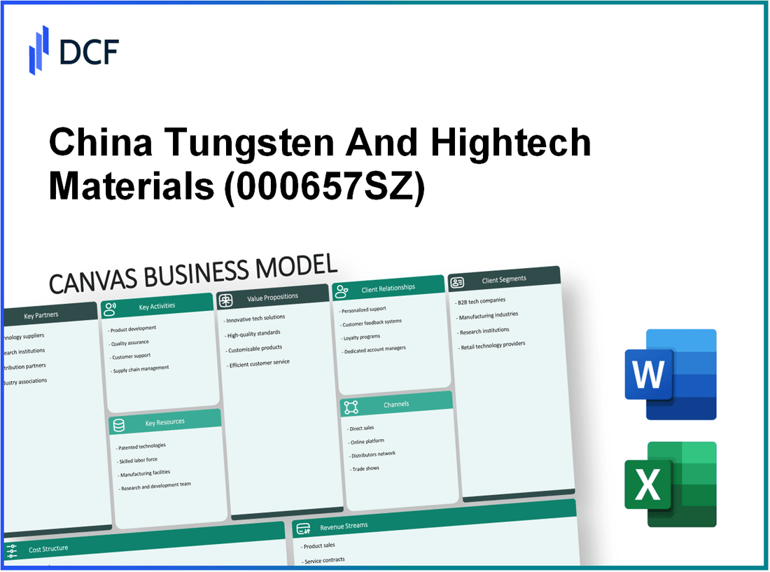 China Tungsten And Hightech Materals Co.,Ltd (000657.SZ): Canvas Business Model