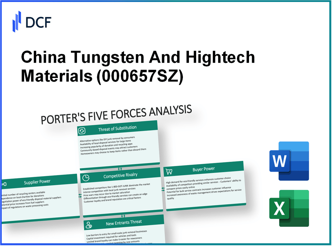 China Tungsten And Hightech Materials (000657.SZ): Porter's 5 Forces Analysis