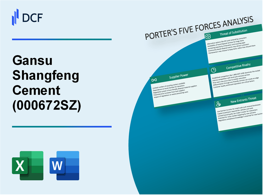 Gansu Shangfeng Cement (000672.SZ): Porter's 5 Forces Analysis