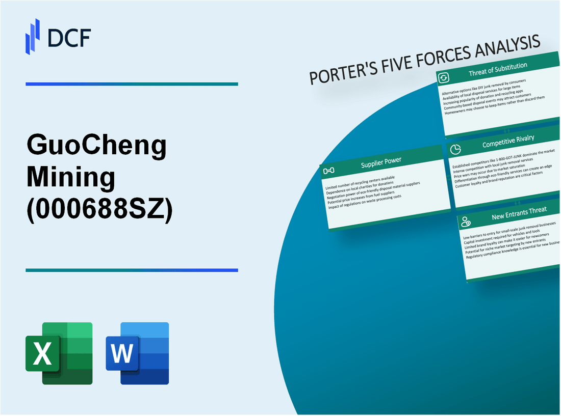 GuoCheng Mining (000688.SZ): Porter's 5 Forces Analysis